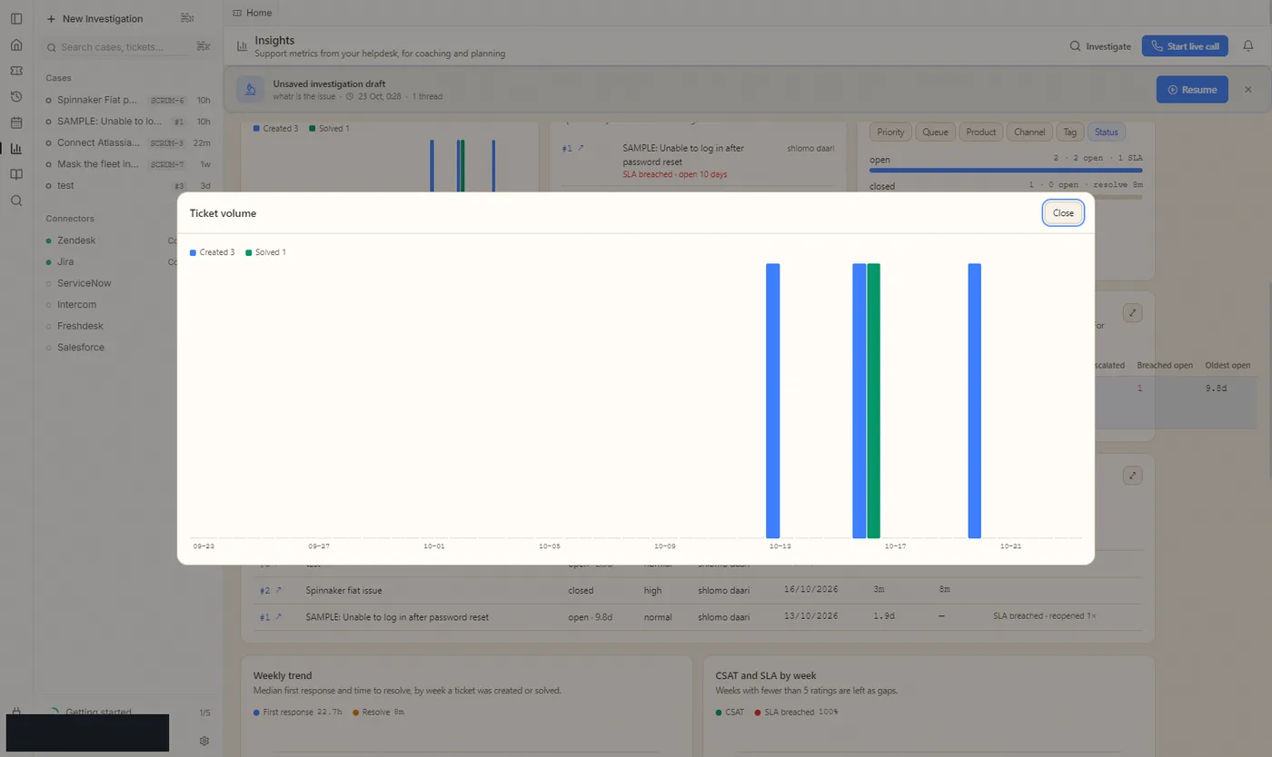 Metrics chart inside Arcus during an investigation